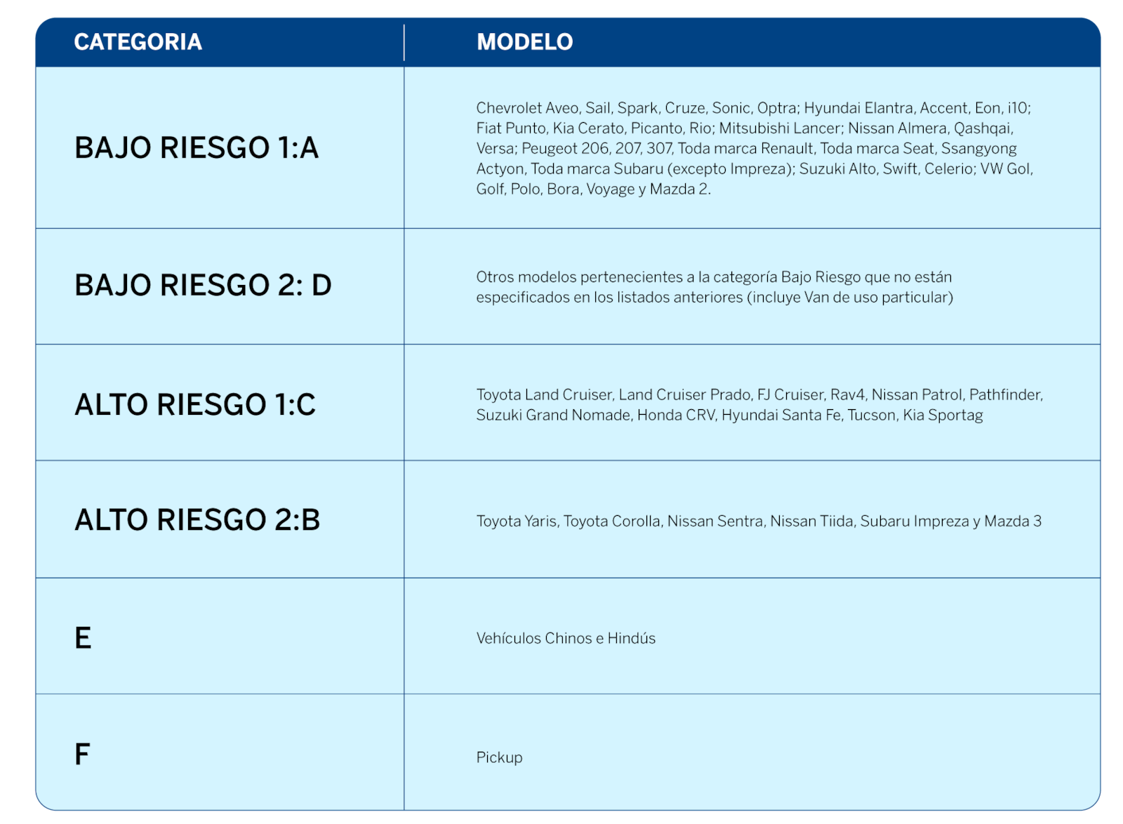 DEDUCIBLES-categorias