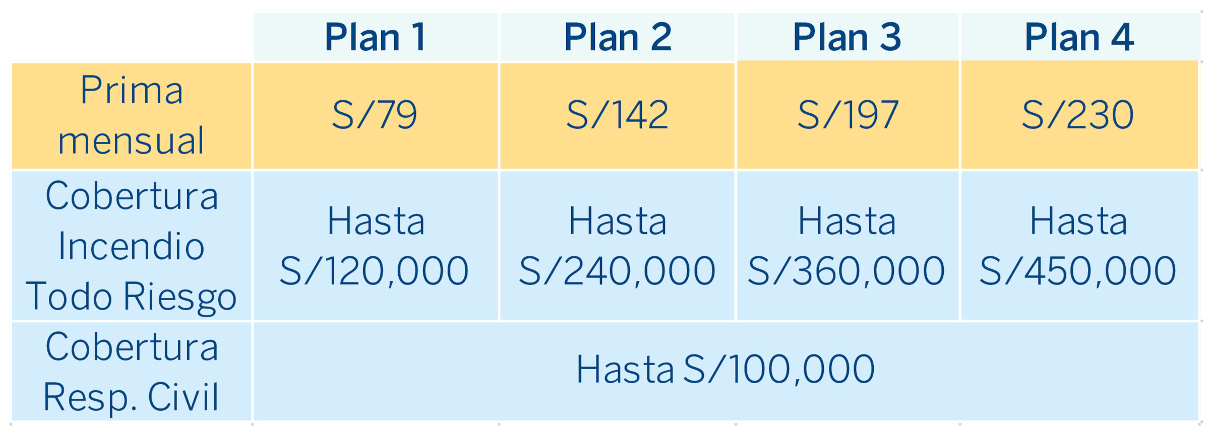cuadro planes multiriesgo
