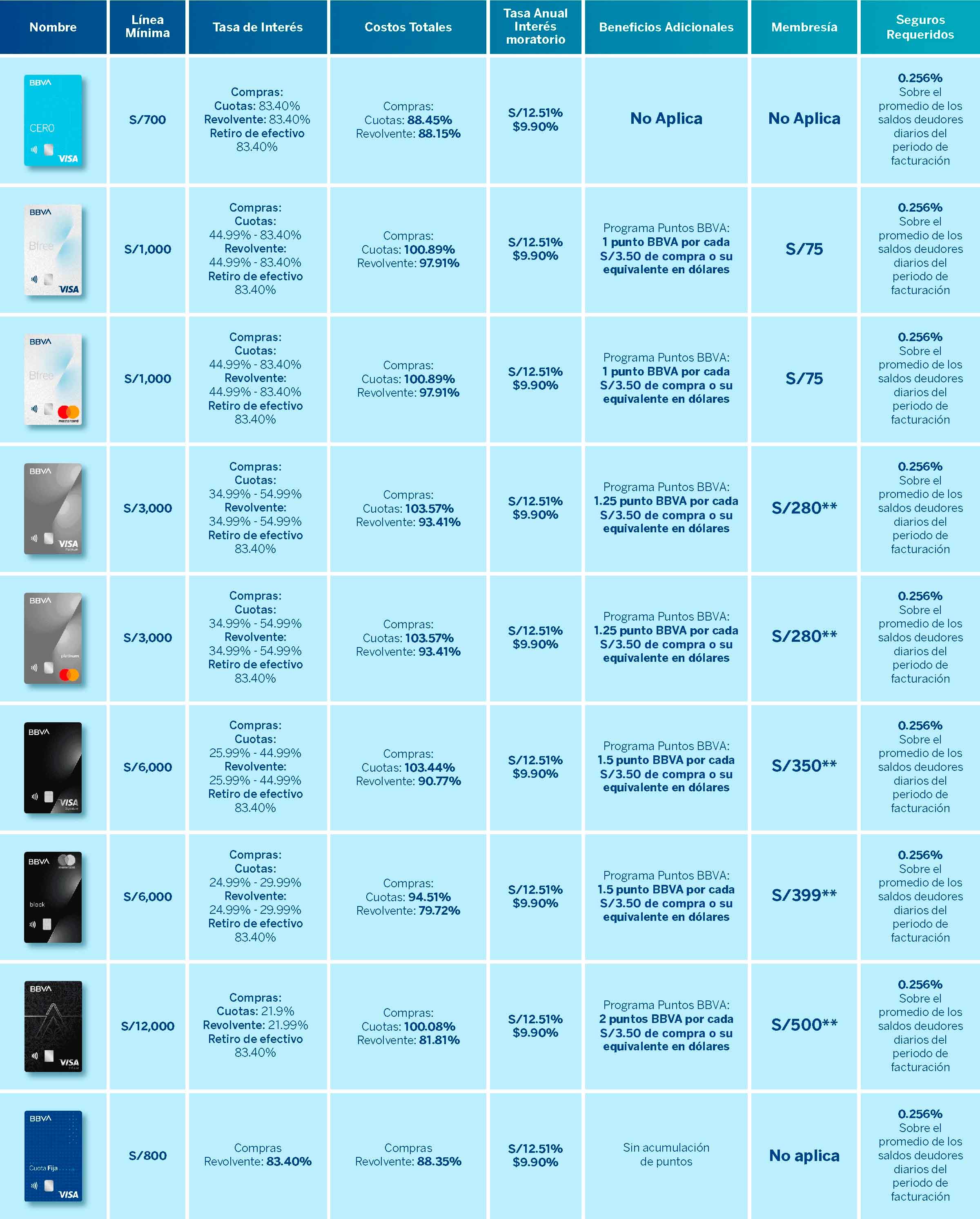 tabla comparativa tarjetas de credito