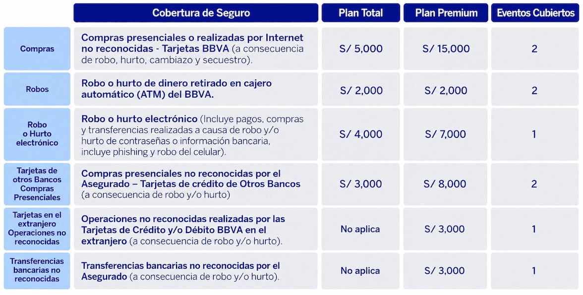  cobertura proteccion de tarjeta