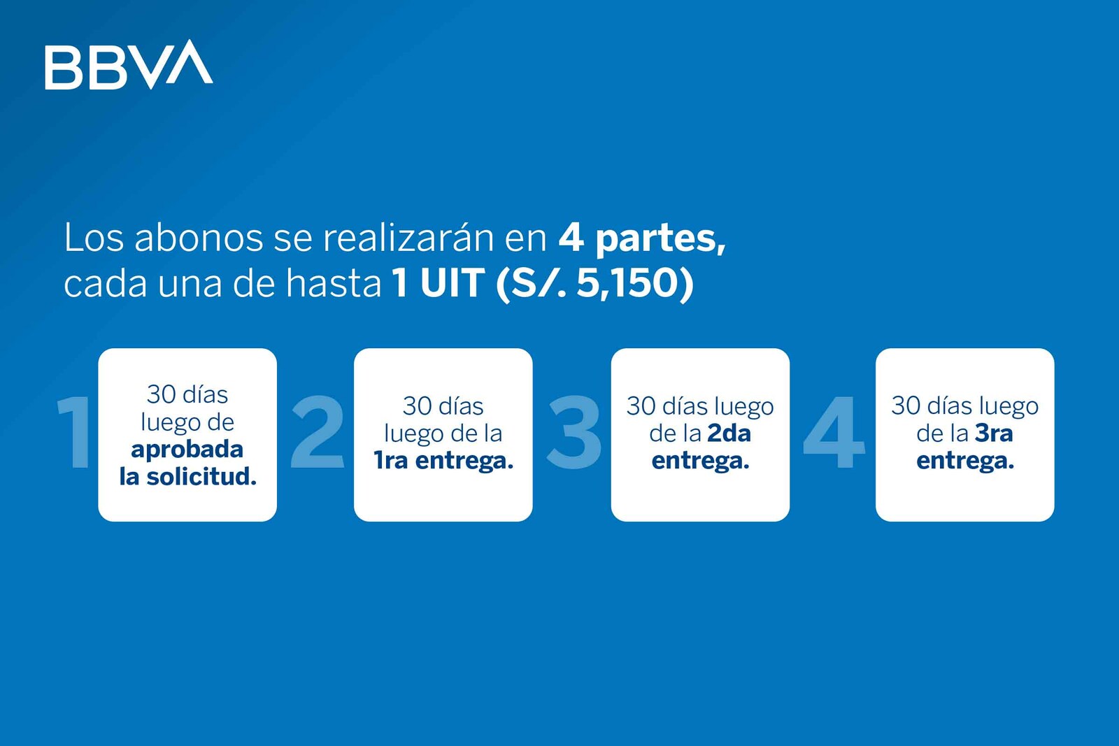 Retirar Cómo retirar tu dinero de la AFP sin cometer errores | BBVA Perú