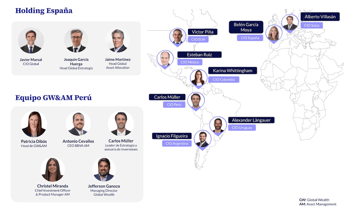 bbva